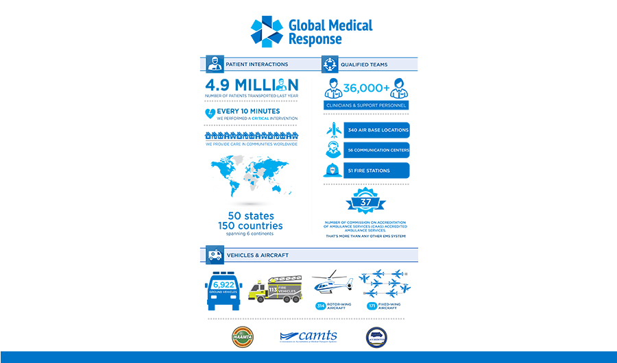 AMGH & AMR combine to form Global Medical Response